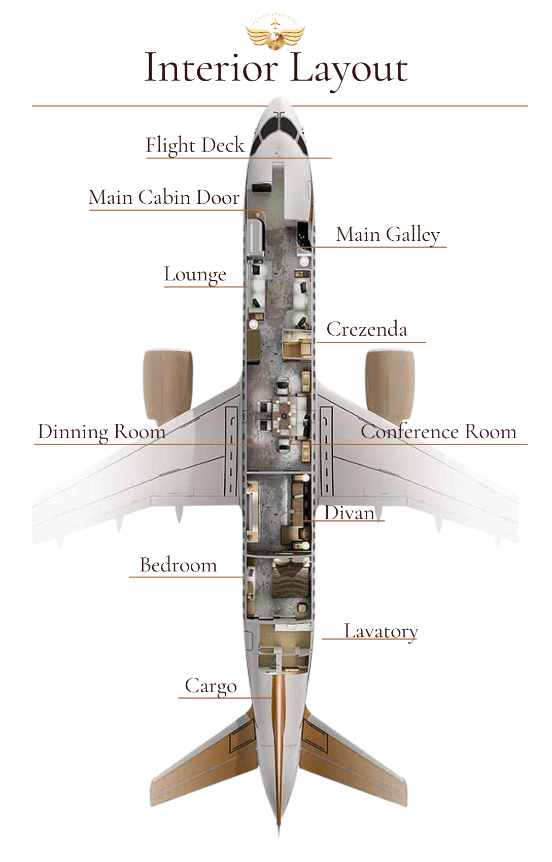 FLIGHT SELECTIVE Gateway to Aviation Excellence